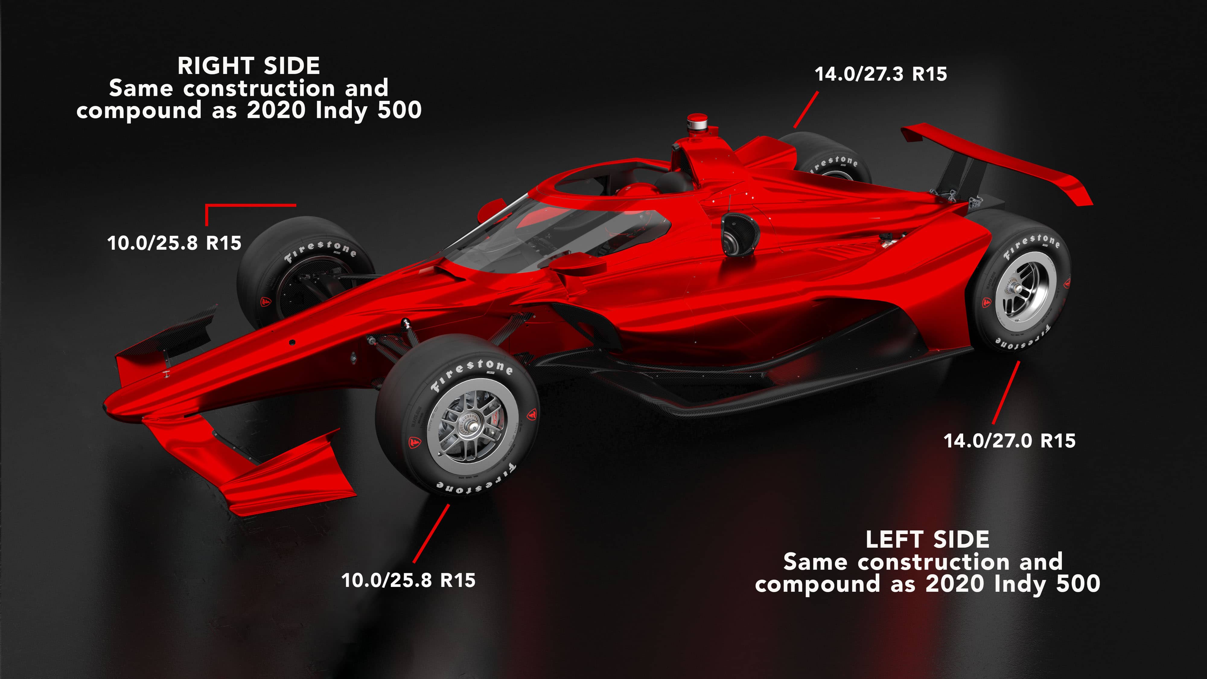 Indianapolis 500 Car Construction