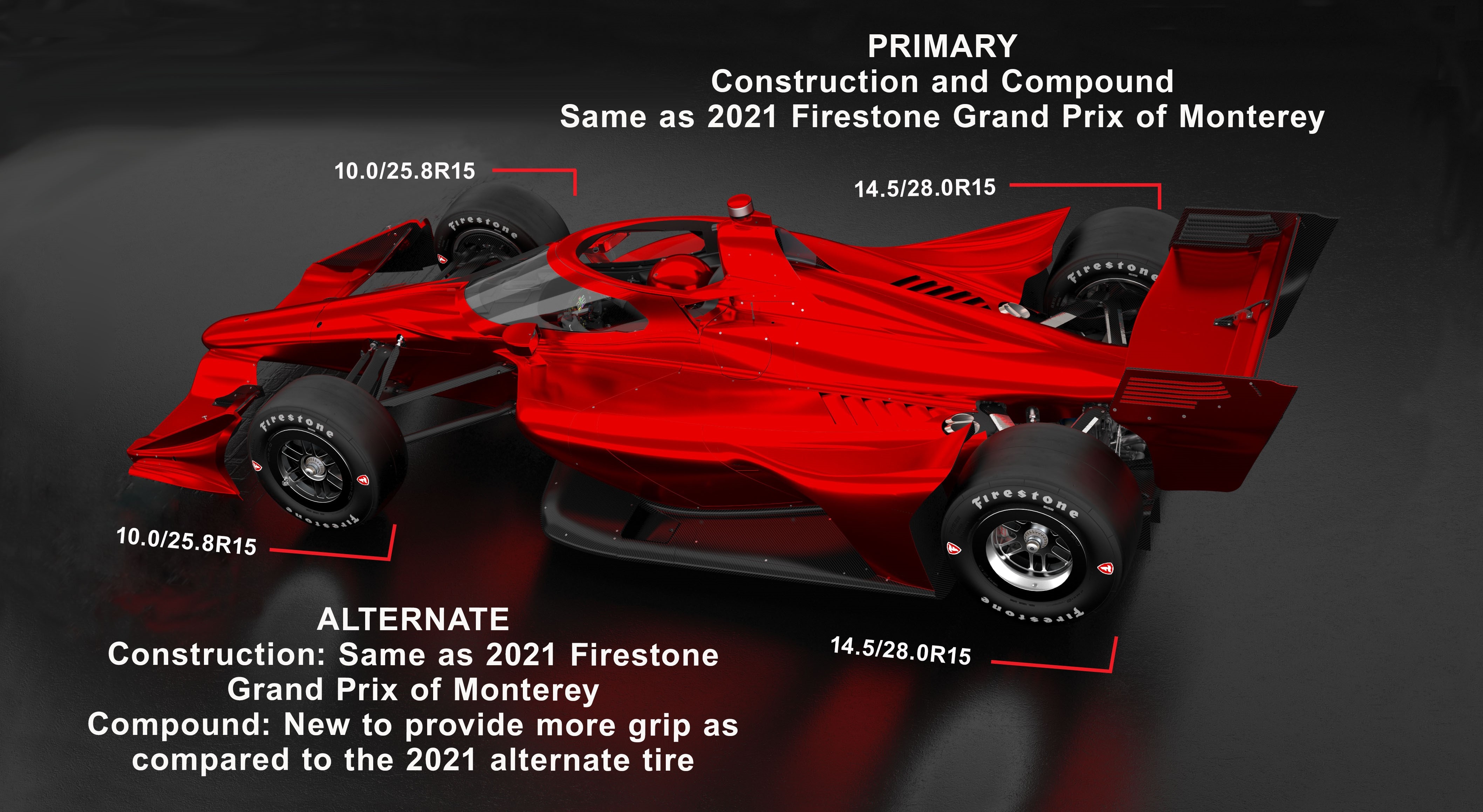 2022 Race 17 Firestone Grand Prix of Monterey