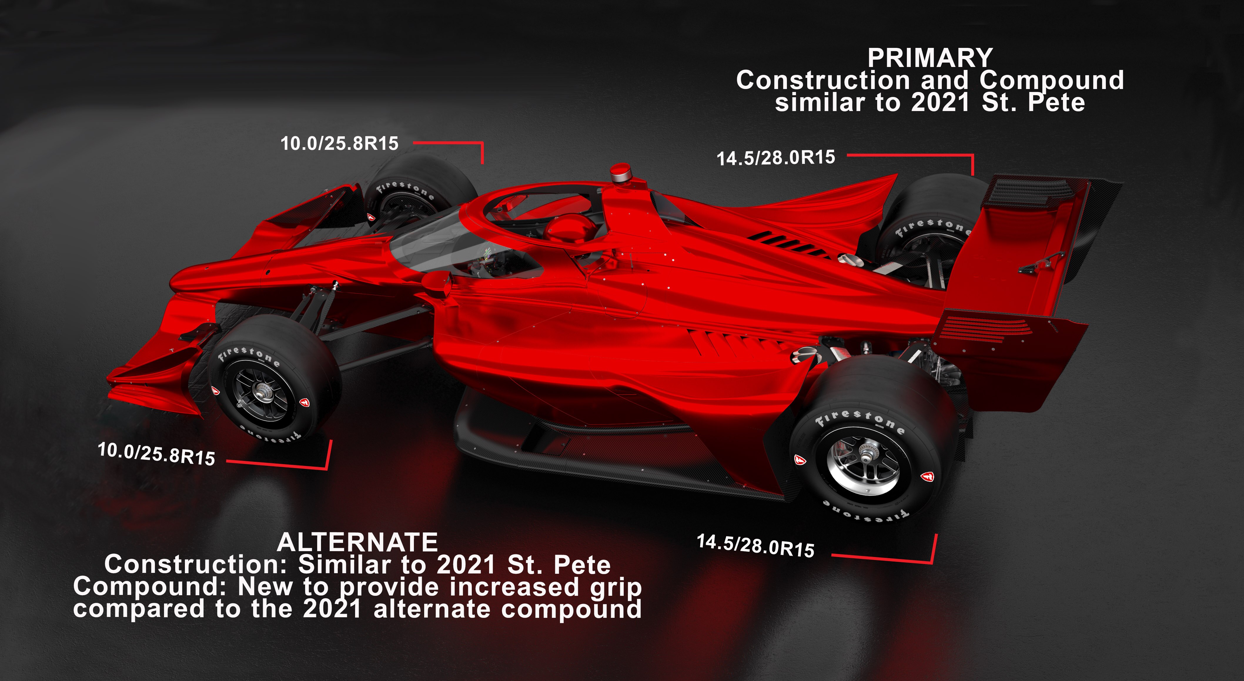 Firestone Grand Prix to bring $40+ million impact to St. Pete