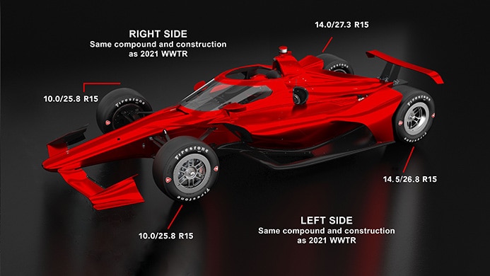 Overview of technical specifications of red indy car