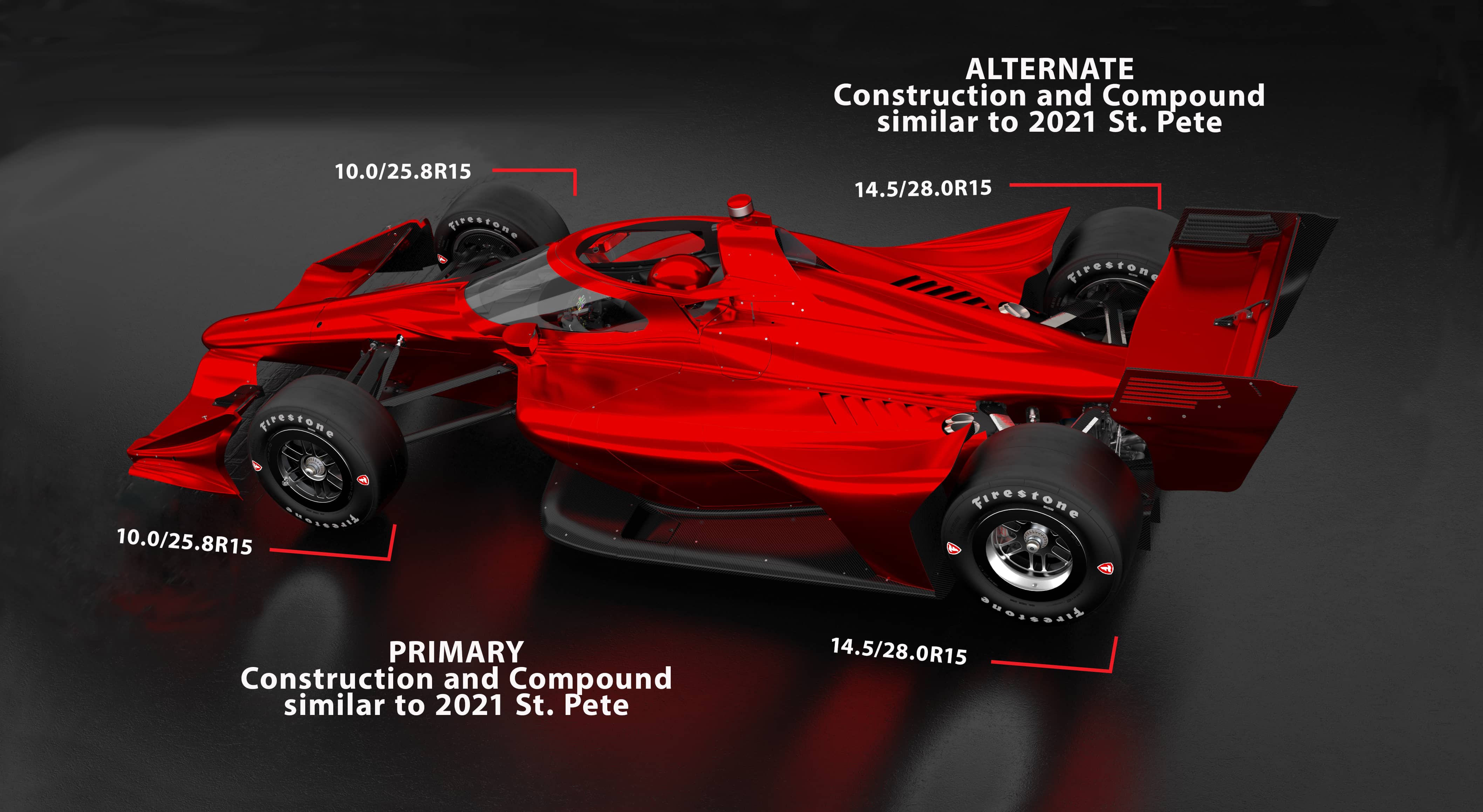 Top view of Formula car with various statistics