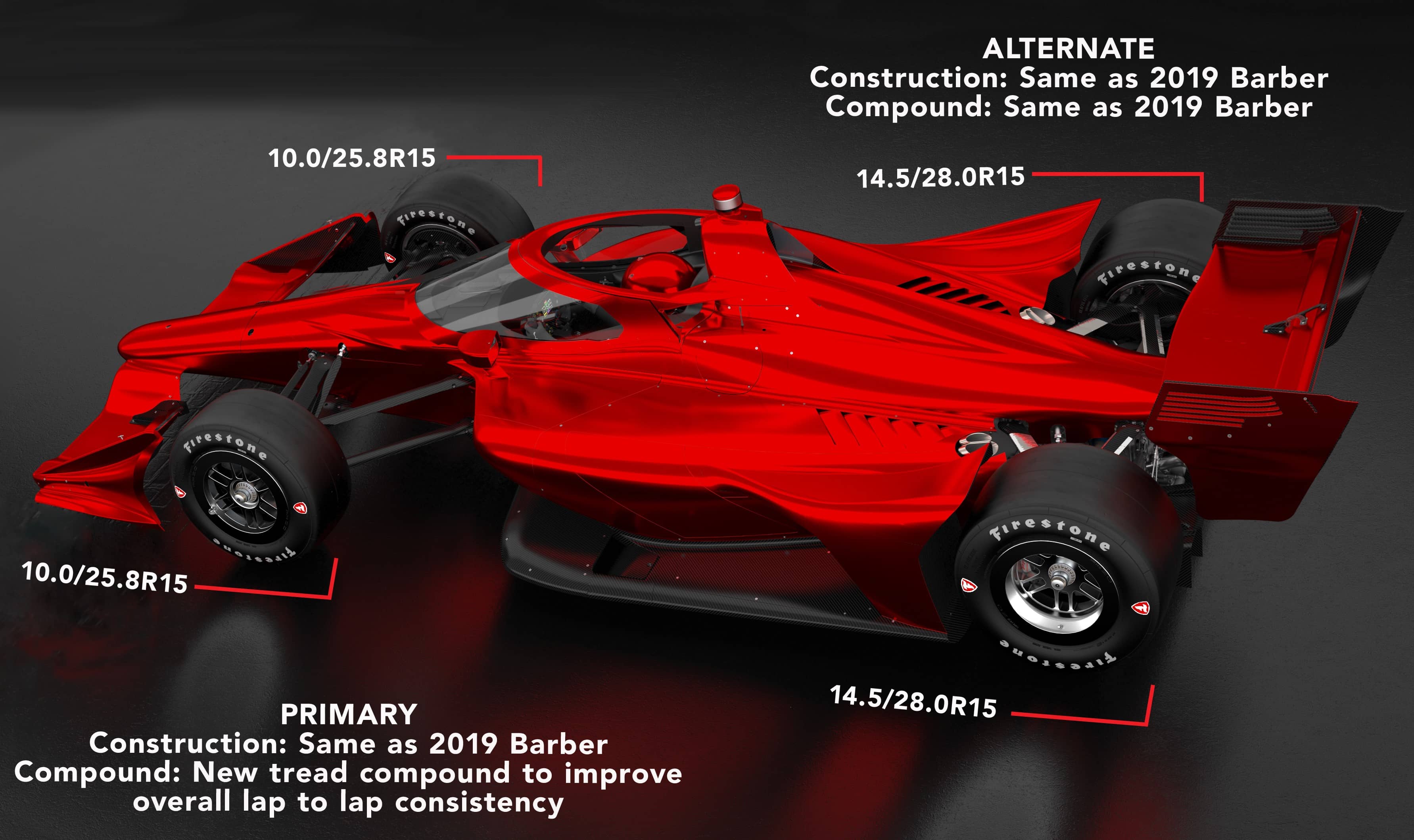 Barber Racecar Construction Sideview