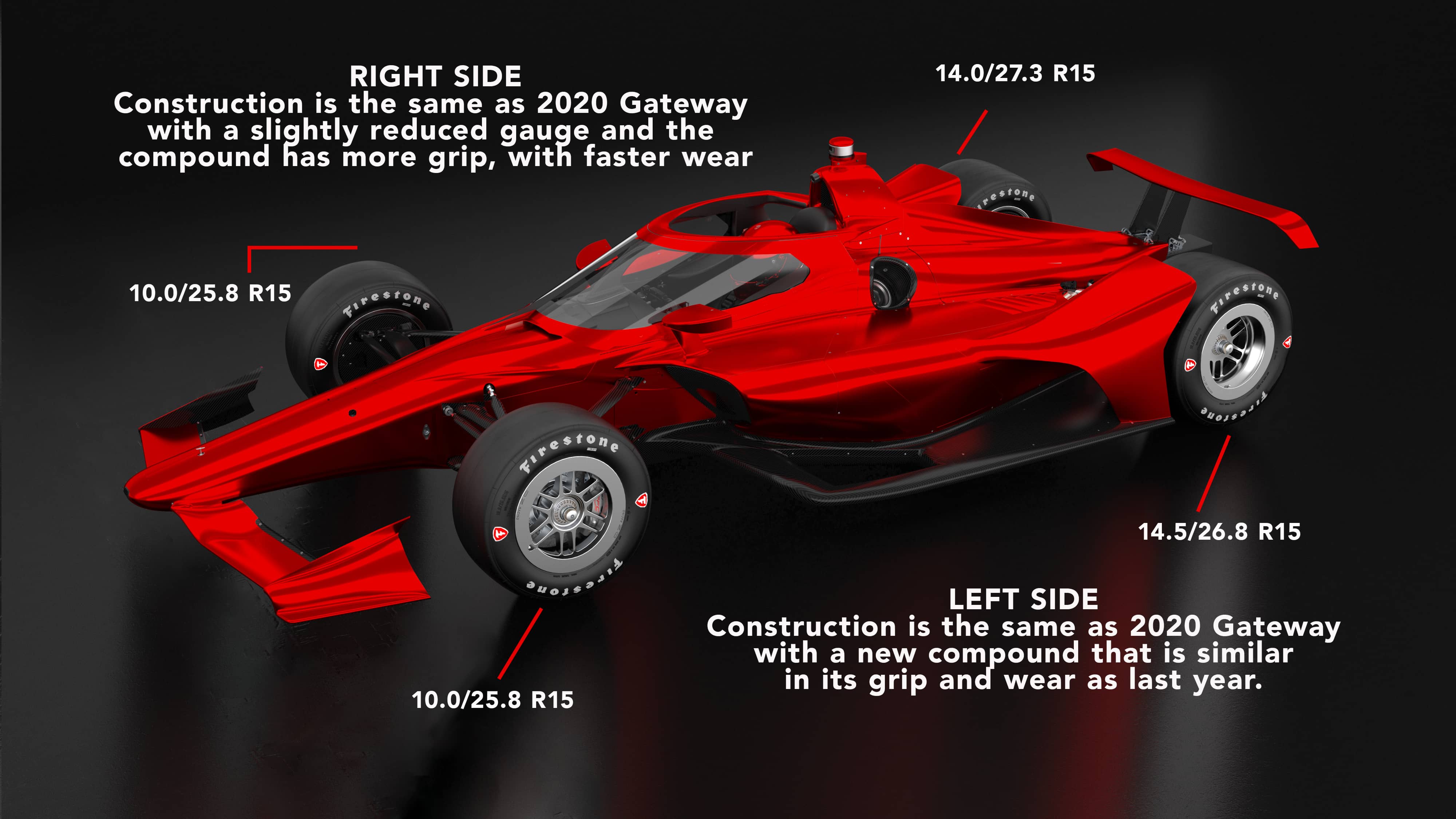 Top view of Formula car with various statistics